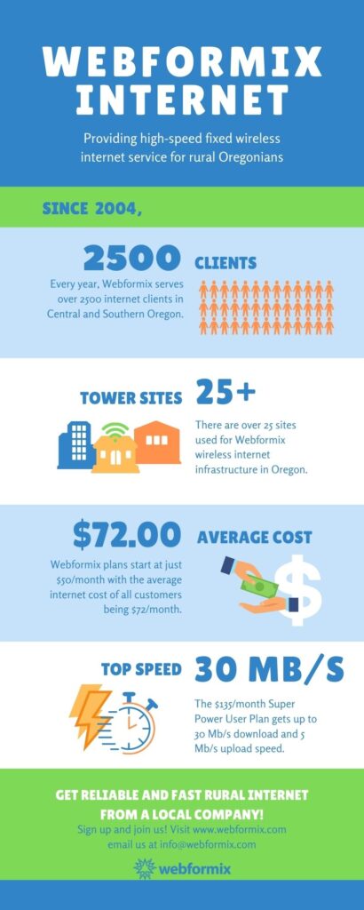 infographic describing webformix internet benefits