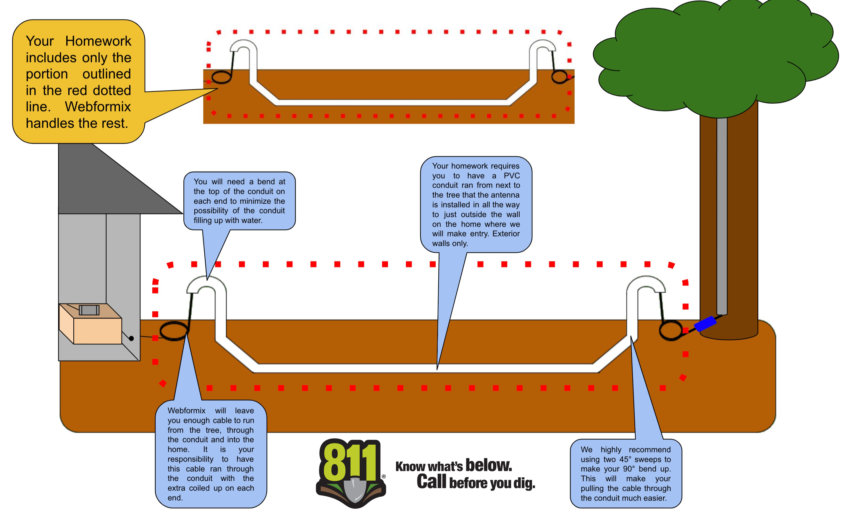 diagram of tree installation for wireless internet service