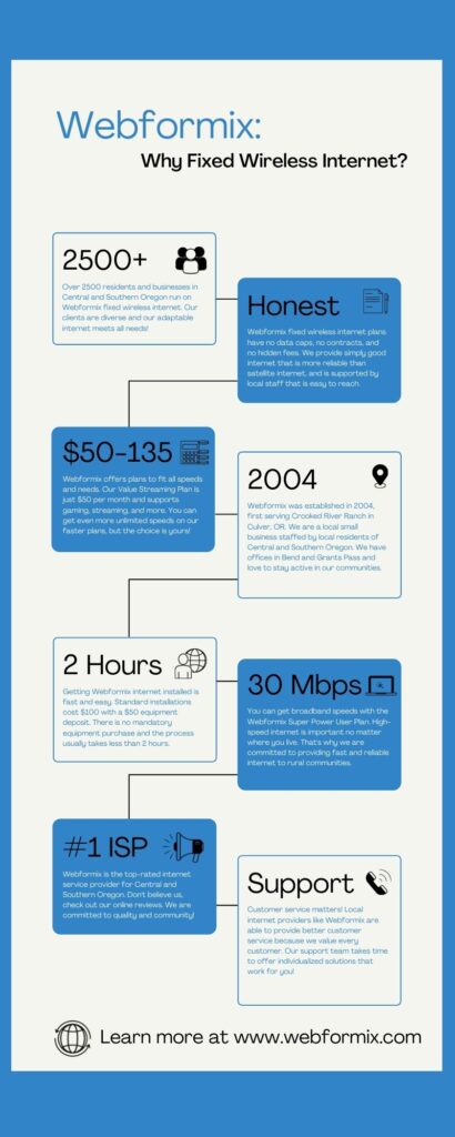 infographic explaining webformix fixed wireless internet advantages