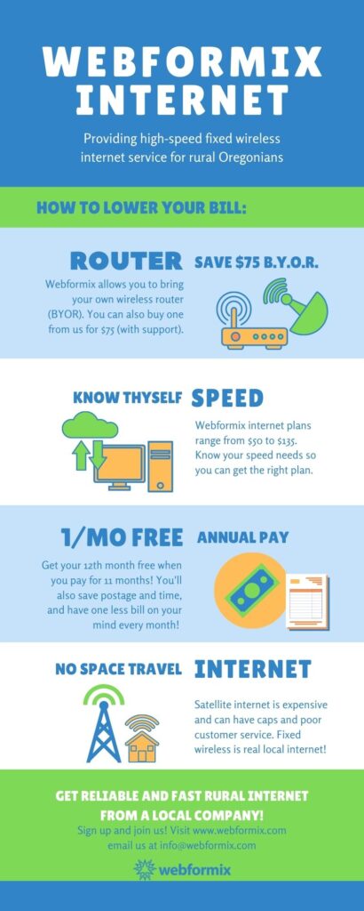 how to lower your internet bill infographic