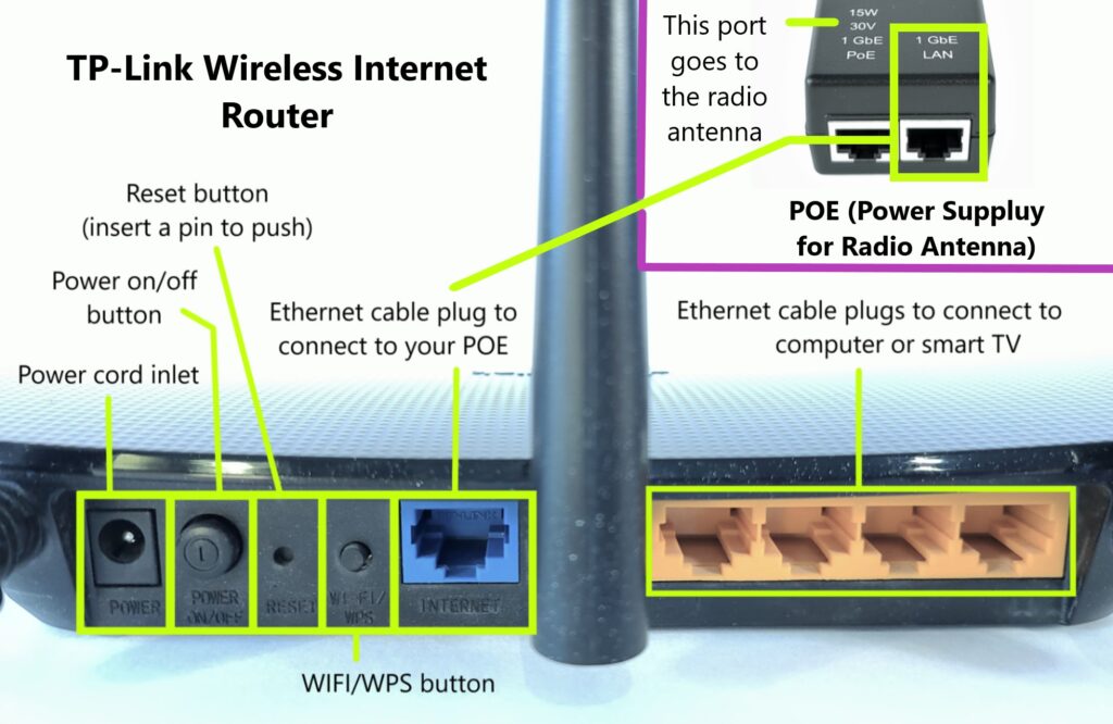 diagram of a wireless router